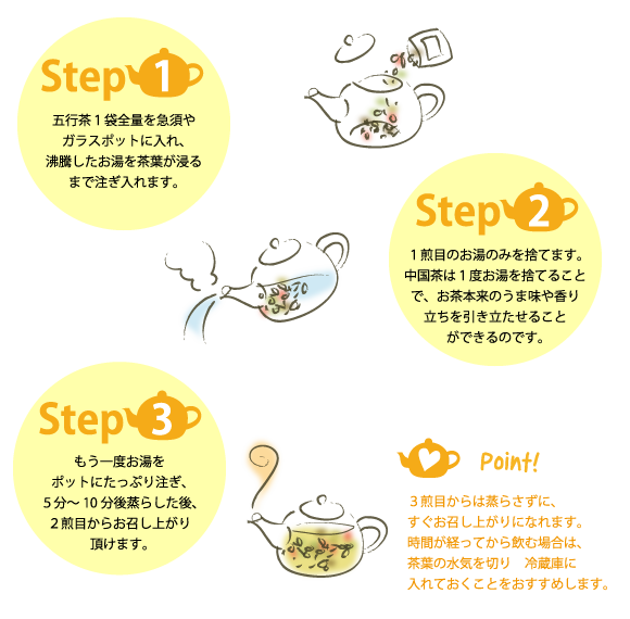 五行茶の入れ方