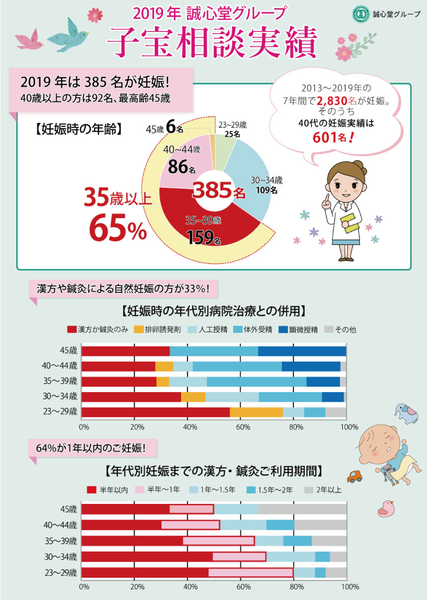 誠心堂薬局 ハーブ専科gaba