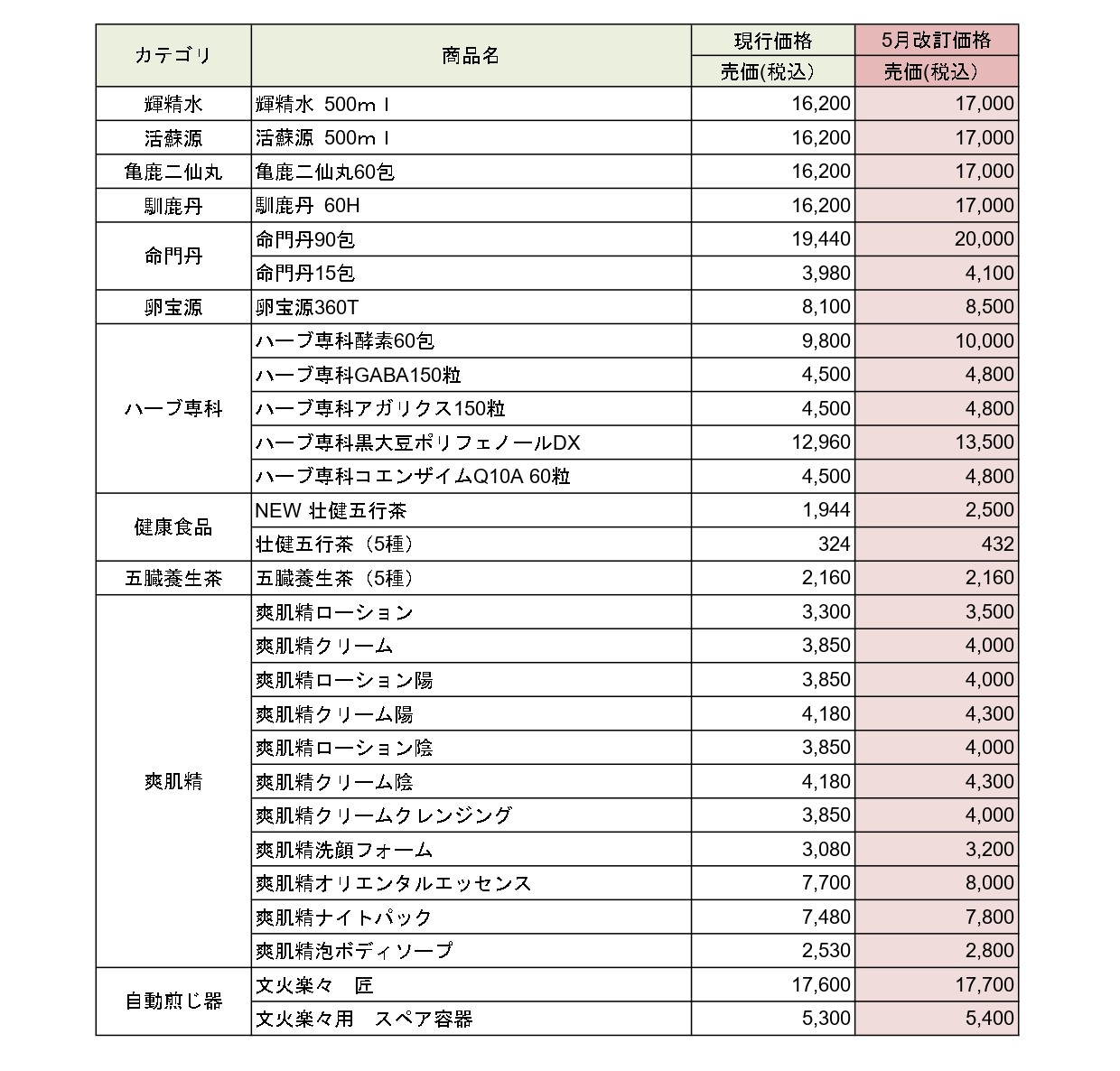 価格一覧表
